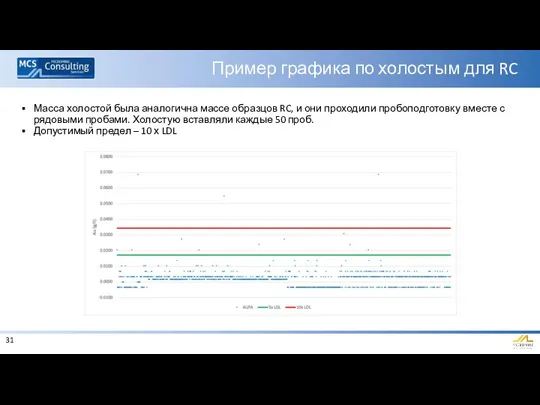 Пример графика по холостым для RC Масса холостой была аналогична