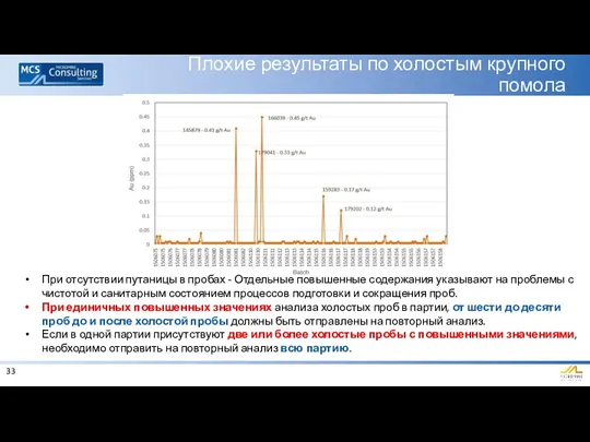 Плохие результаты по холостым крупного помола При отсутствии путаницы в