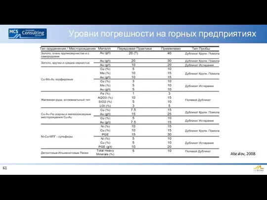 Уровни погрешности на горных предприятиях Abzalov, 2008