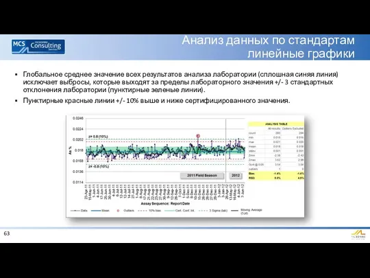 Анализ данных по стандартам линейные графики Глобальное среднее значение всех