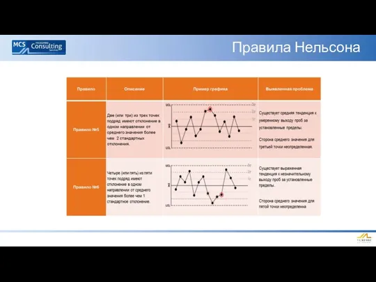 Правила Нельсона