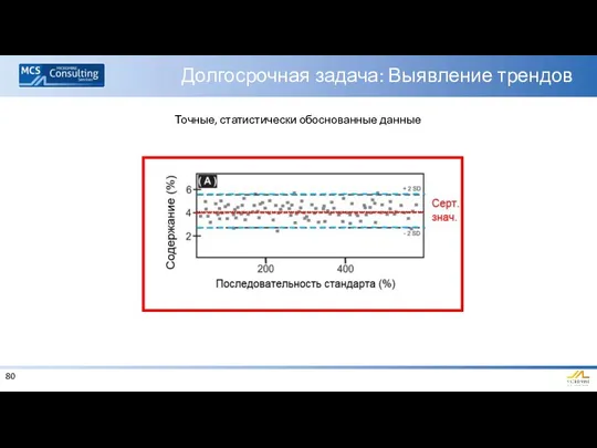 Долгосрочная задача: Выявление трендов Точные, статистически обоснованные данные