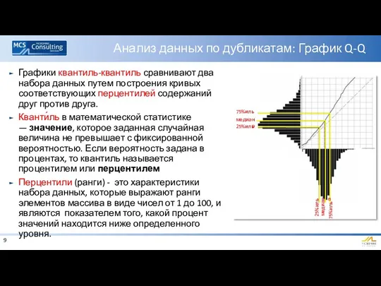 Анализ данных по дубликатам: График Q-Q Графики квантиль-квантиль сравнивают два