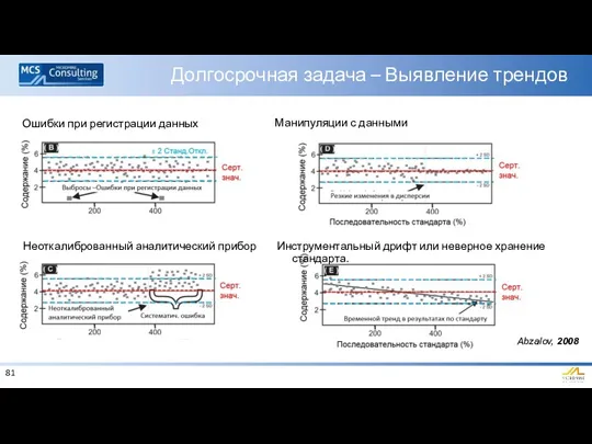 Долгосрочная задача – Выявление трендов Манипуляции с данными Ошибки при