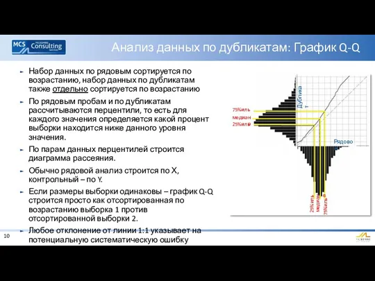 Анализ данных по дубликатам: График Q-Q Набор данных по рядовым