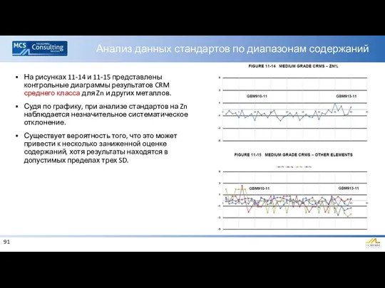 Анализ данных стандартов по диапазонам содержаний На рисунках 11-14 и