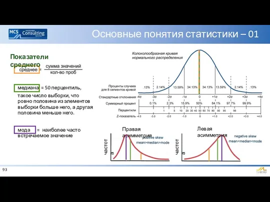 Основные понятия статистики – 01 Правая асимметрия Левая асимметрия медиана