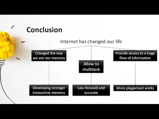 Conclusion Internet has changed our life Changed the way we use our memory