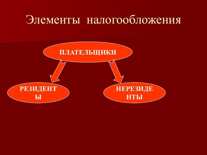 Элементы налогообложения ПЛАТЕЛЬЩИКИ РЕЗИДЕНТЫ НЕРЕЗИДЕНТЫ