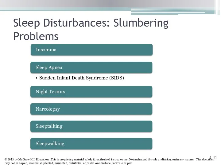 Sleep Disturbances: Slumbering Problems