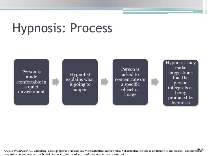 Hypnosis: Process Hypnotist may make suggestions that the person interprets as being produced by hypnosis