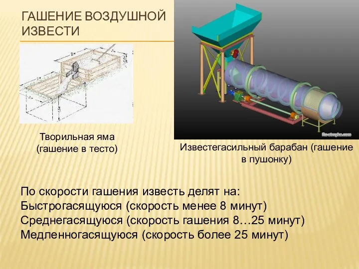 ГАШЕНИЕ ВОЗДУШНОЙ ИЗВЕСТИ Известегасильный барабан (гашение в пушонку) Творильная яма