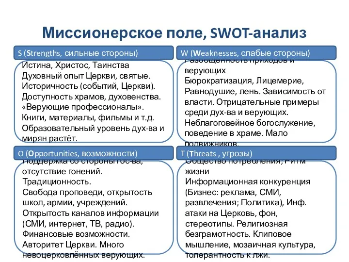 Миссионерское поле, SWOT-анализ Истина, Христос, Таинства Духовный опыт Церкви, святые.