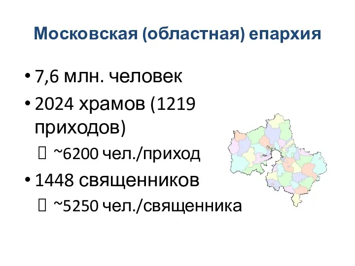 Московская (областная) епархия 7,6 млн. человек 2024 храмов (1219 приходов) ~6200 чел./приход 1448 священников ~5250 чел./священника