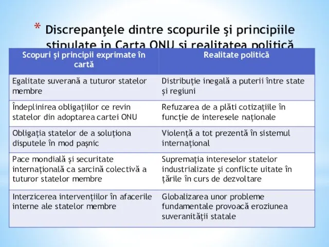 Discrepanţele dintre scopurile şi principiile stipulate in Carta ONU şi realitatea politică actuală