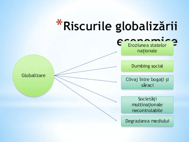 Riscurile globalizării economice Globalizare Eroziunea statelor naționale Dumbing social Clivaj