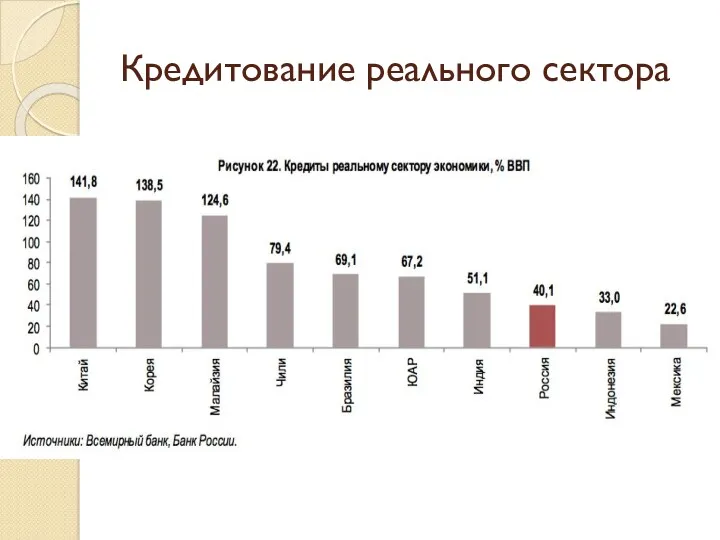 Кредитование реального сектора