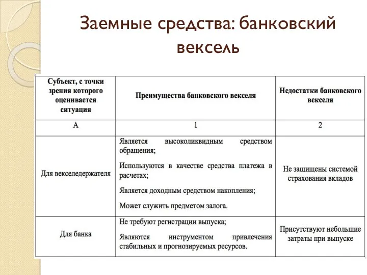 Заемные средства: банковский вексель