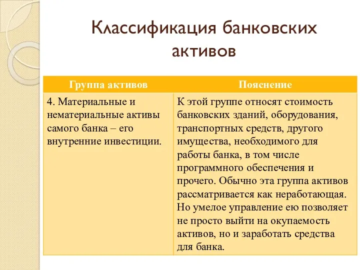 Классификация банковских активов