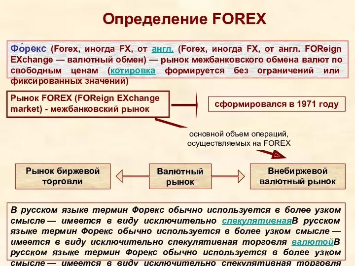 Определение FOREX Фо́рекс (Forex, иногда FX, от англ. (Forex, иногда