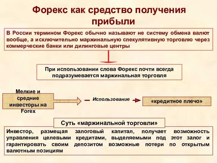 Форекс как средство получения прибыли В России термином Форекс обычно