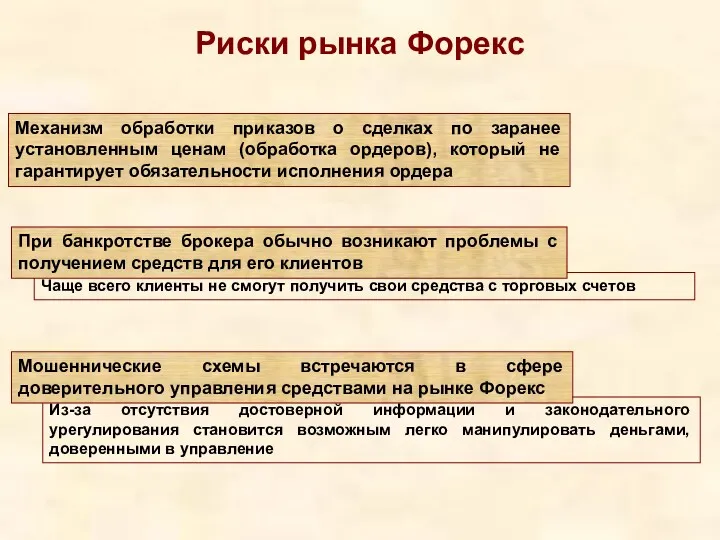 Риски рынка Форекс Чаще всего клиенты не смогут получить свои