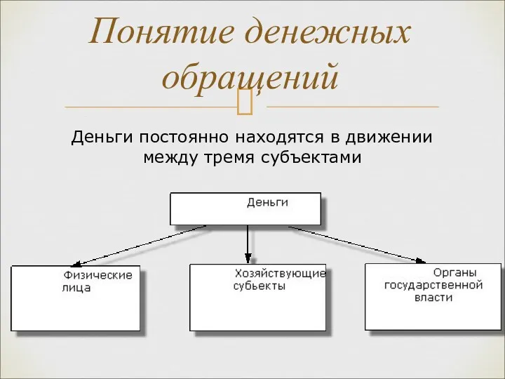 Деньги постоянно находятся в движении между тремя субъектами Понятие денежных обращений