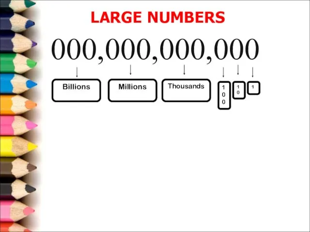 000,000,000,000 Millions Thousands 100 10 1 Billions LARGE NUMBERS