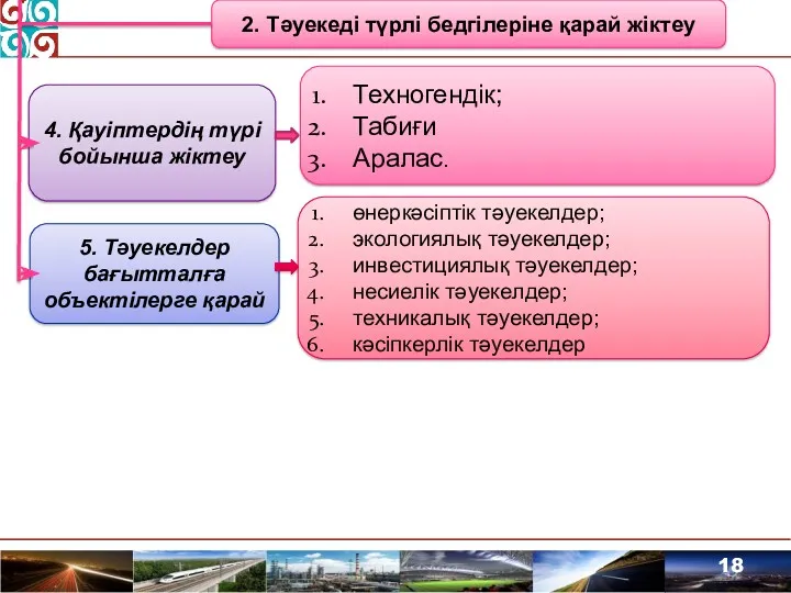 4. Қауіптердің түрі бойынша жіктеу өнеркәсіптік тәуекелдер; экологиялық тәуекелдер; инвестициялық