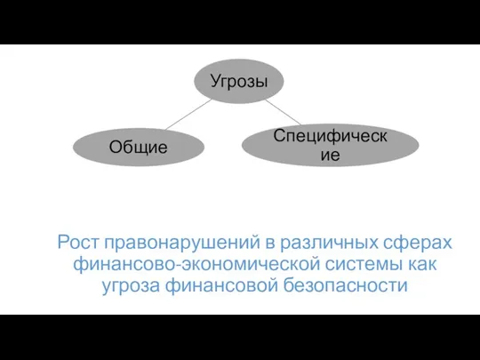 Рост правонарушений в различных сферах финансово-экономической системы как угроза финансовой безопасности