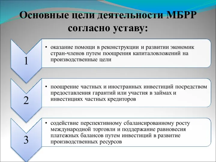 Основные цели деятельности МБРР согласно уставу: