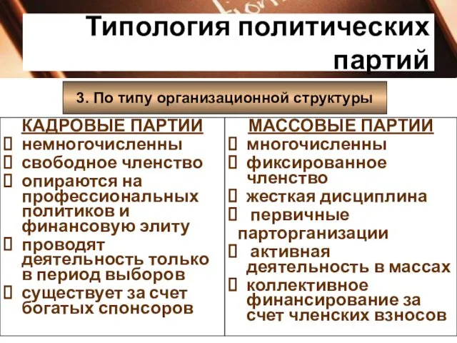 Типология политических партий 3. По типу организационной структуры КАДРОВЫЕ ПАРТИИ