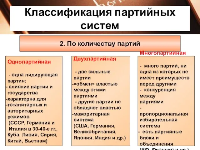 Классификация партийных систем 2. По количеству партий Однопартийная - одна