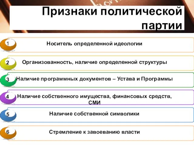 Признаки политической партии