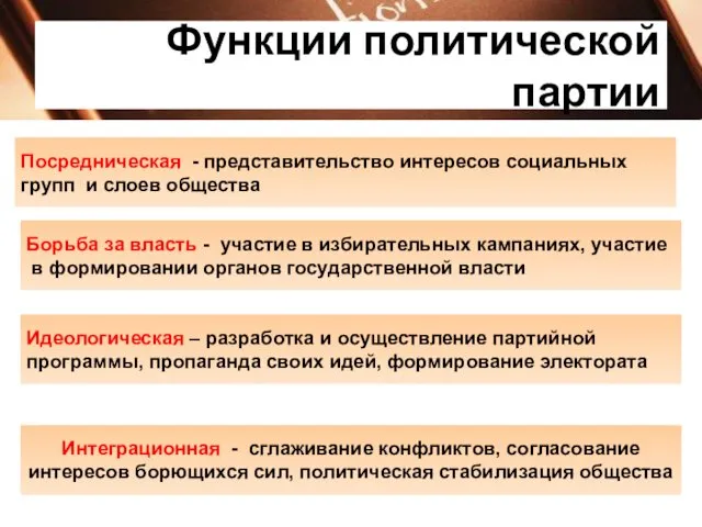 Функции политической партии Посредническая - представительство интересов социальных групп и