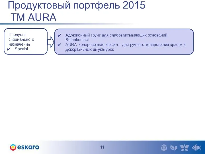 Продукты специального назначения Special Продуктовый портфель 2015 ТМ AURA Адгезионный