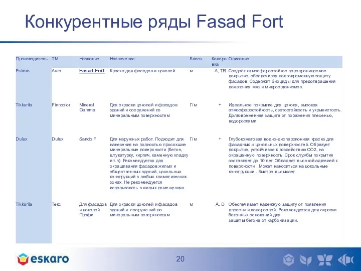 Конкурентные ряды Fasad Fort