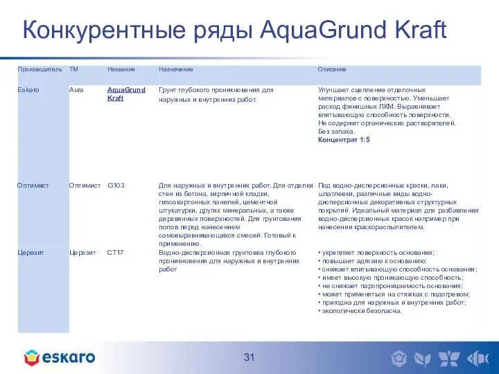 Конкурентные ряды AquaGrund Kraft