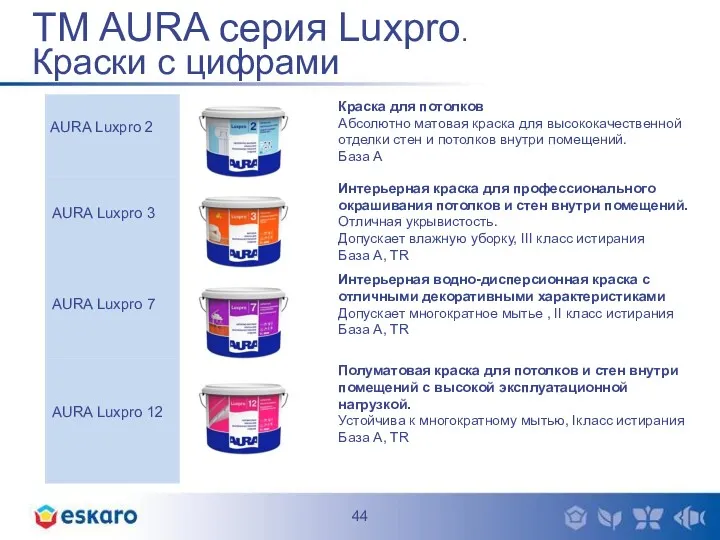 TM AURA серия Luxpro. Краски с цифрами