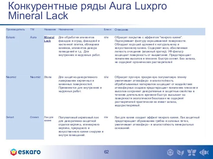 Конкурентные ряды Aura Luxpro Mineral Lack