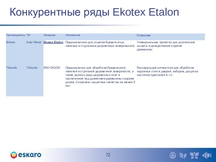Конкурентные ряды Ekotex Etalon