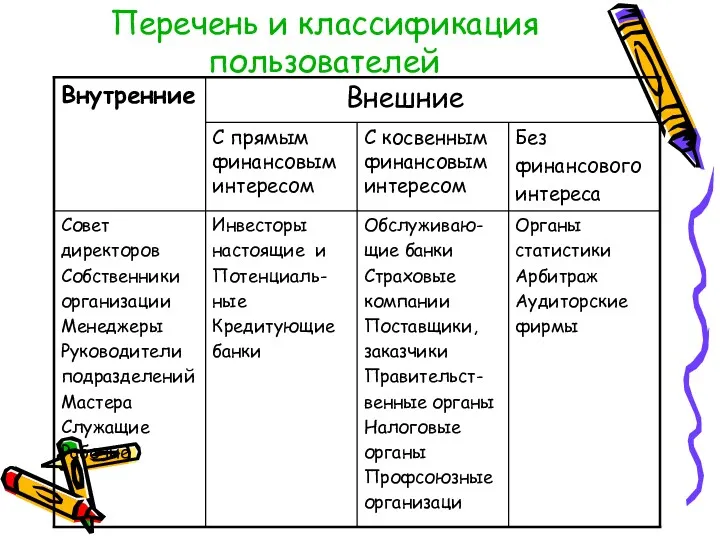 Перечень и классификация пользователей