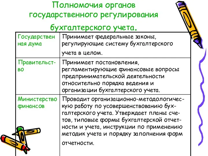 Полномочия органов государственного регулирования бухгалтерского учета.