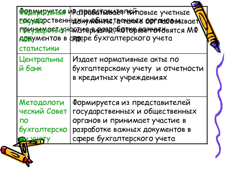 Формируется из представителей государственных и общественных органов и принимает участие