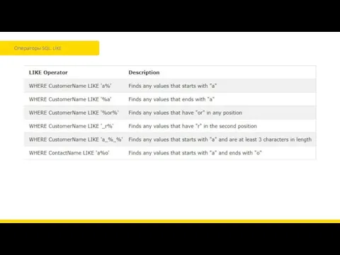 Операторы SQL. LIKE