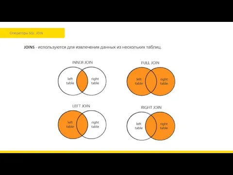 Операторы SQL. JOIN JOINS - используются для извлечения данных из нескольких таблиц.