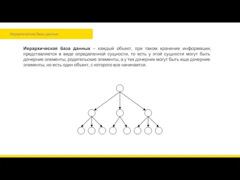 Иерархические базы данных Иерархическая база данных – каждый объект, при