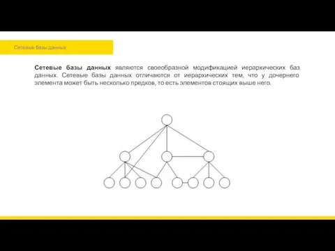 Сетевые базы данных Сетевые базы данных являются своеобразной модификацией иерархических