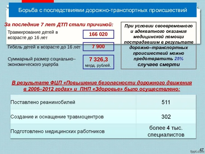 Борьба с последствиями дорожно-транспортных происшествий За последние 7 лет ДТП