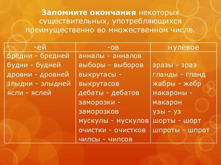 Запомните окончания некоторых существительных, употребляющихся преимущественно во множественном числе.